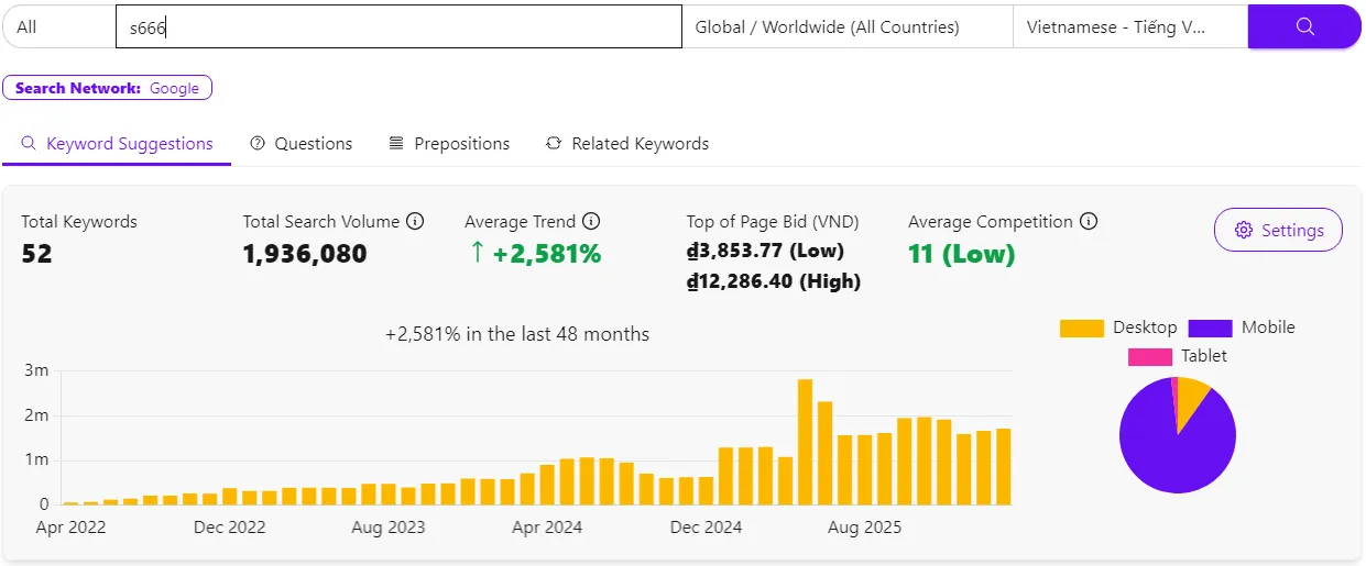Mức độ quan tâm của người chơi đối với s666
